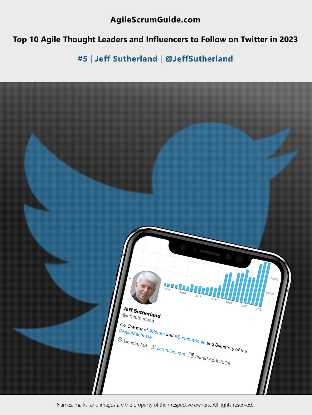 AgileScrumGuide_com - Top 10 Agile Thought Leaders and Influencers to Follow on Twitter in 2023 - 05 - LR-SQ