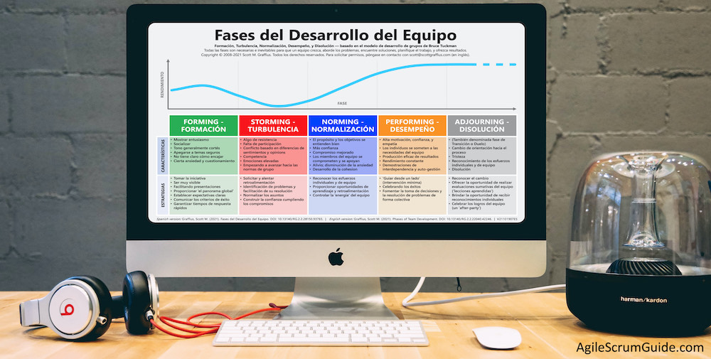 Scott M Graffius - Phases of Team Development - in Spanish - iMac w Beats - AgileScrumGuide - LR SQ