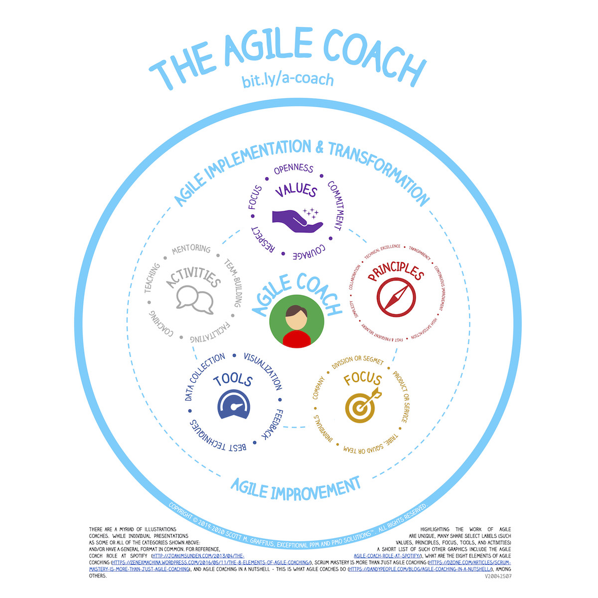 the-agile-coach---graphic-new-v-200425---low-res-1200x1200px-150dpi-643kb-squashed